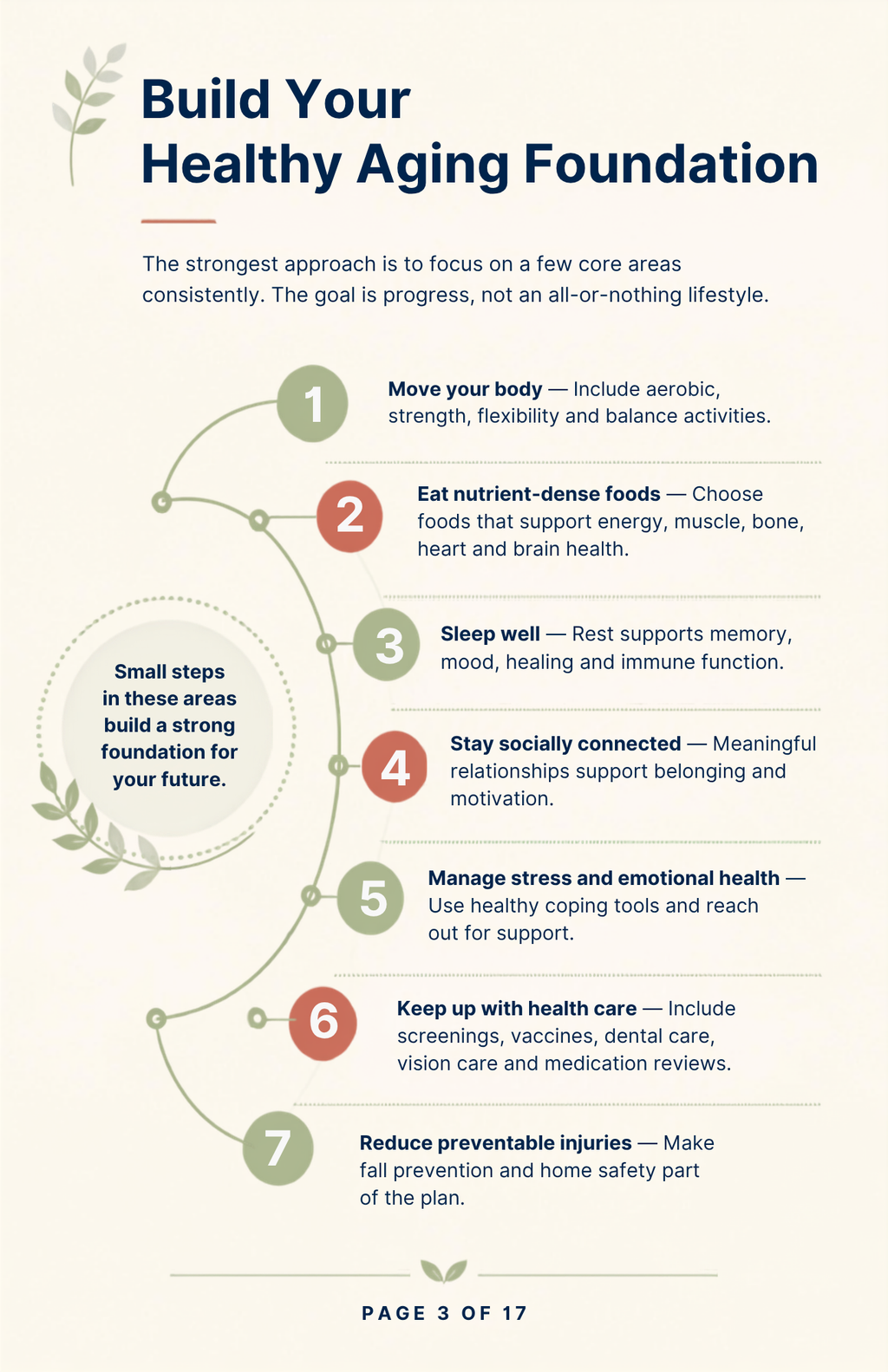 Healthy Aging Guide