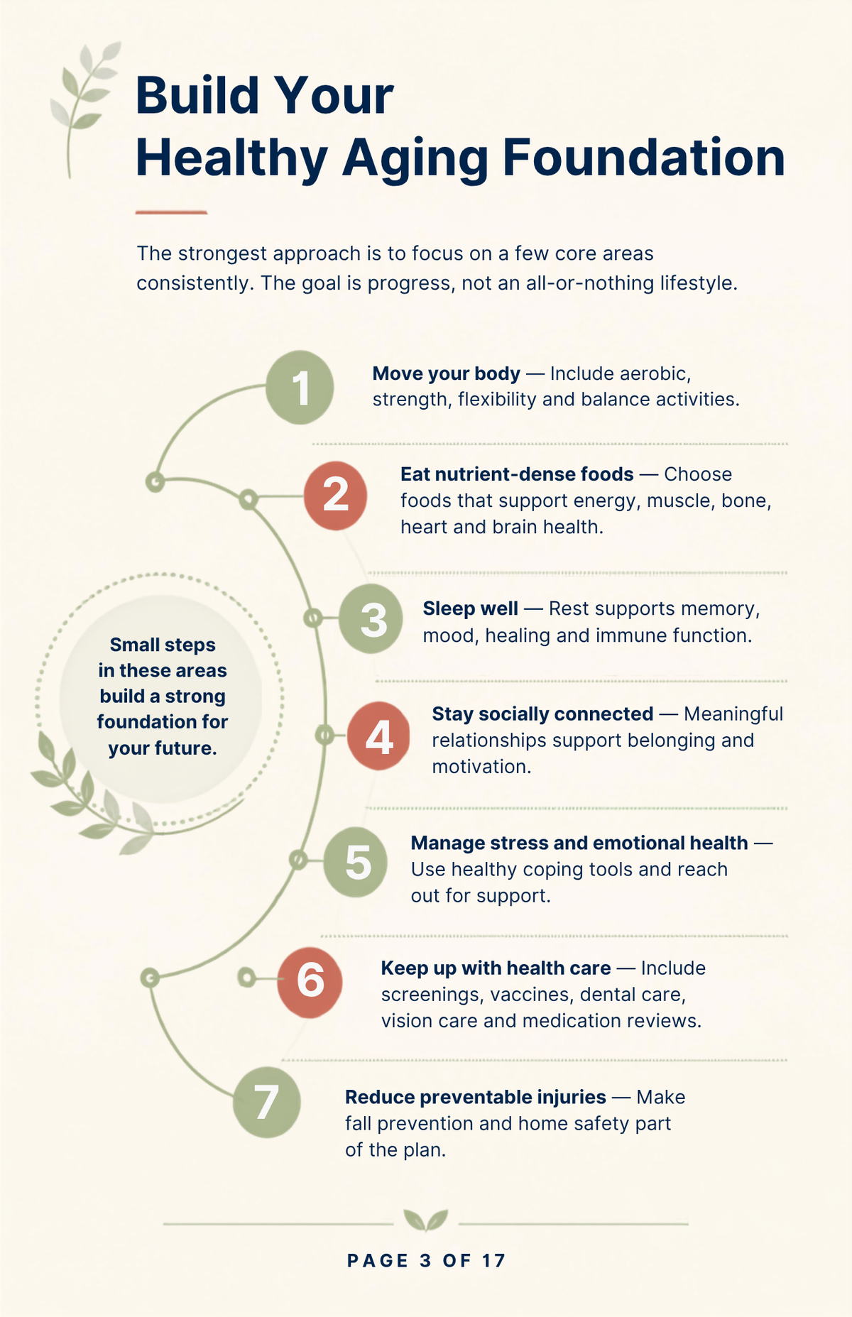 Healthy Aging Guide
